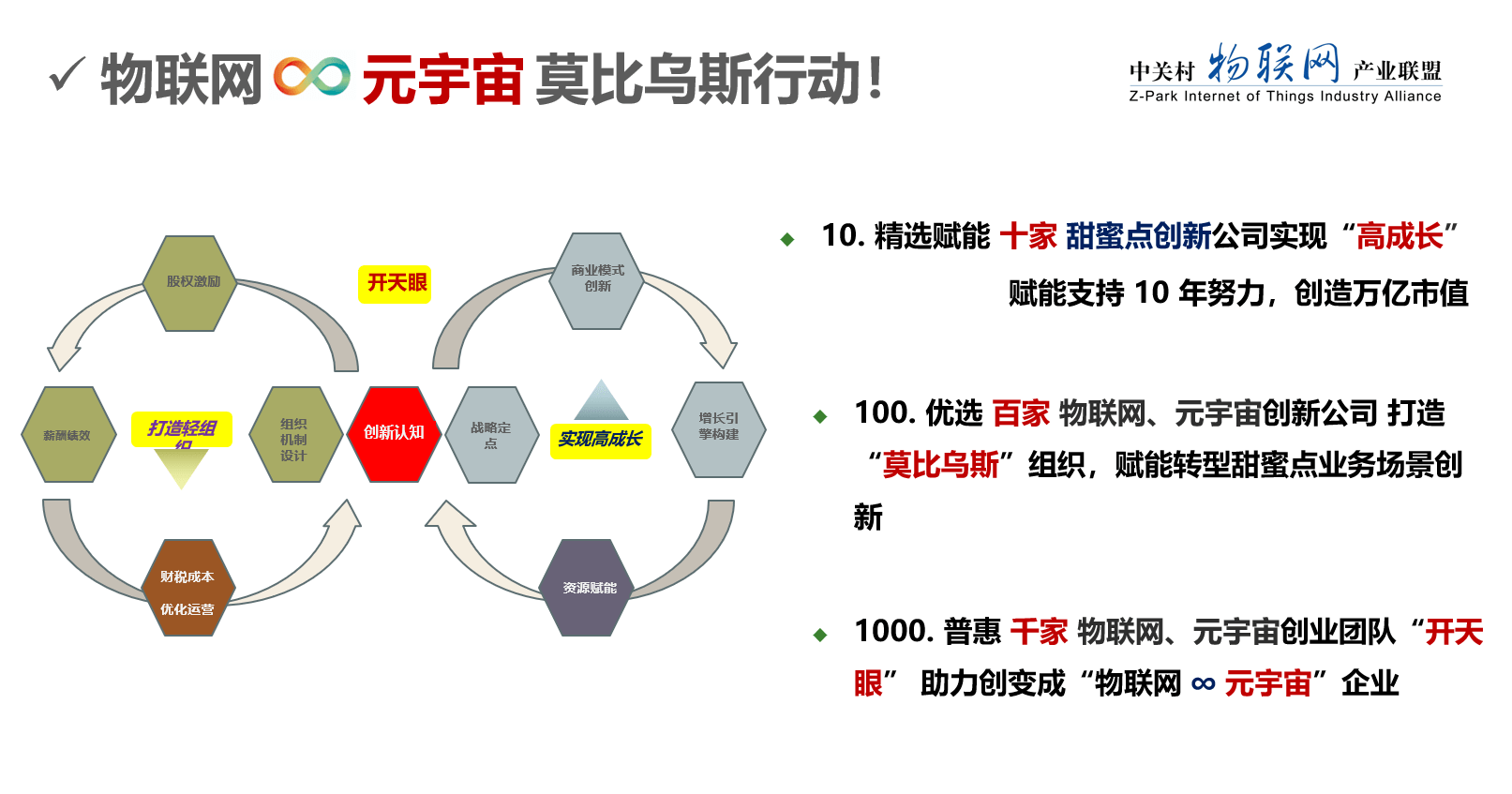 【热烈庆祝】第五届全球物联网大会云上会议完美收官！