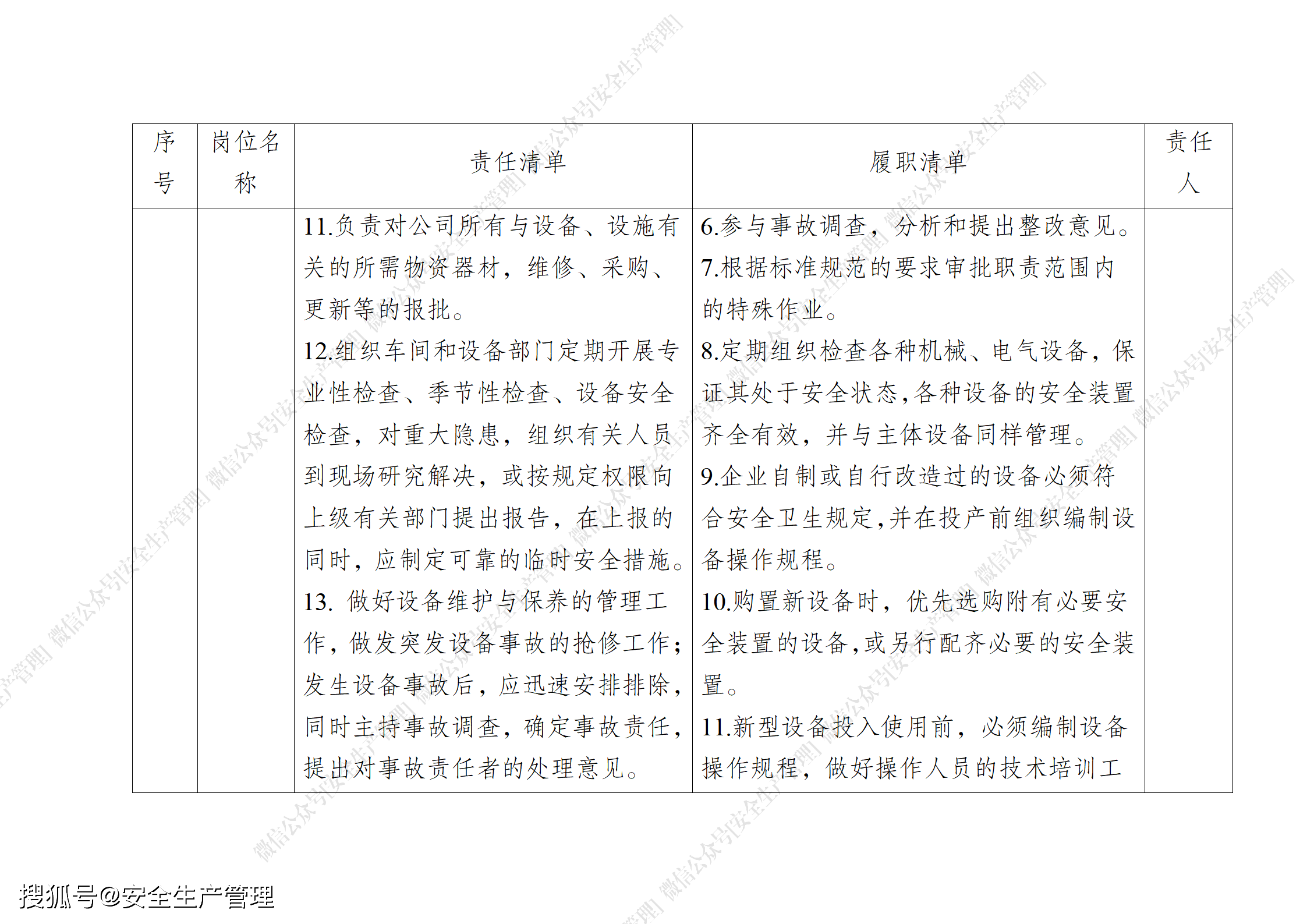 企業安全生產責任履職清單