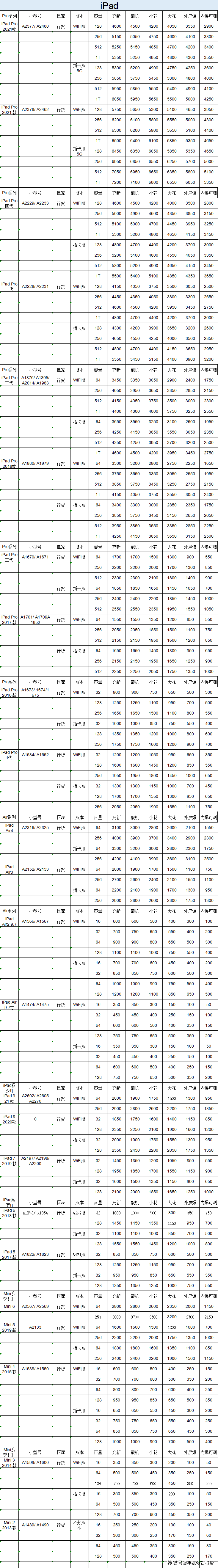 二手手機手機回收報價蘋果二手價格報價單二手iphone回收價格