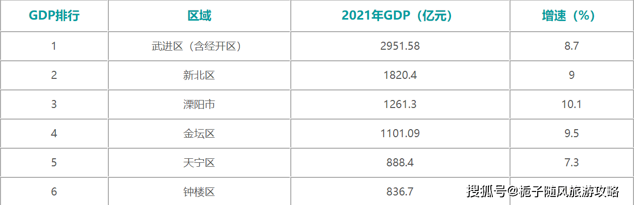 常州市gdp_2020年徐州预计GDP7400亿!常州7700!城市gdp小康徐州_徐...