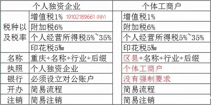 免稅_銷售額_徵收率