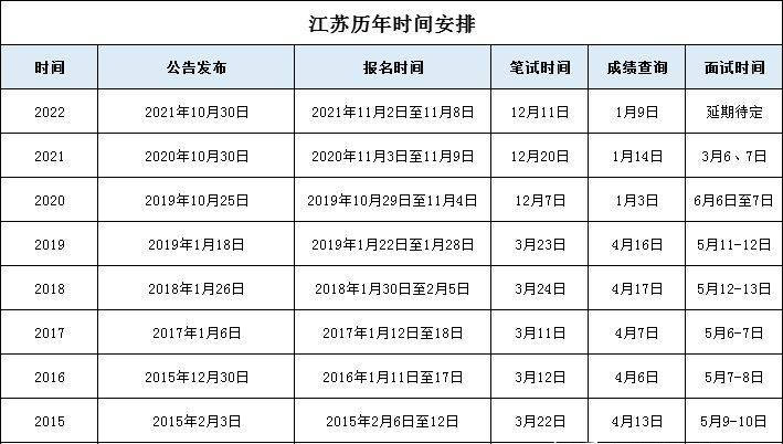 2023年江蘇公務員考試時間定了下半年筆試