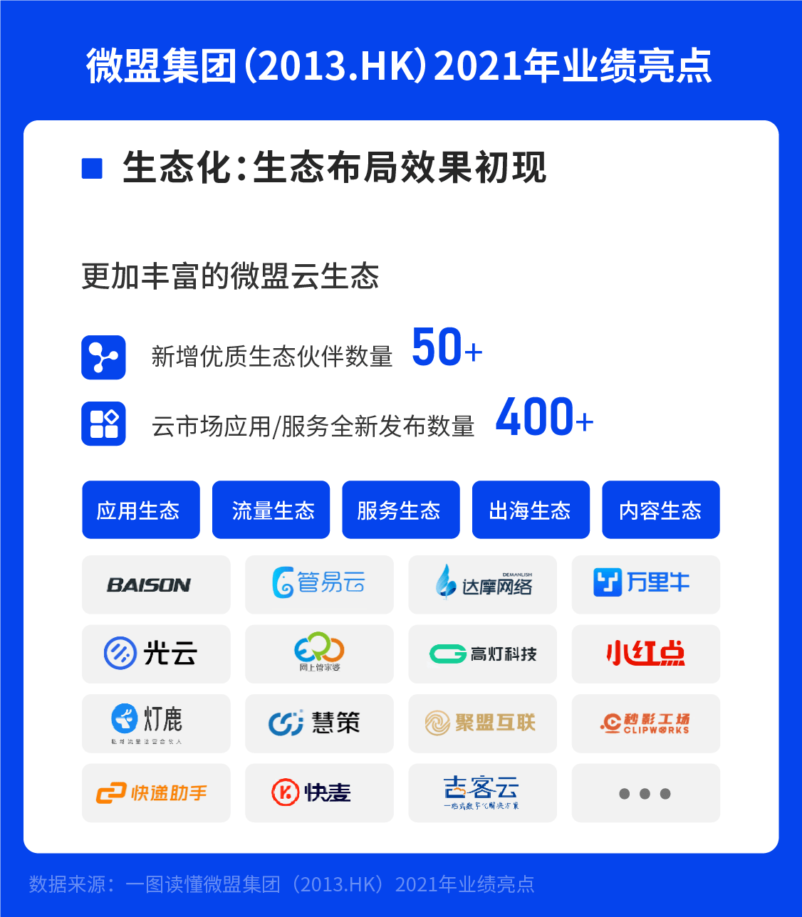 雷火电竞首页-SaaS业务逆势增长90.9%，WOS将成未来增长强力引擎(图8)