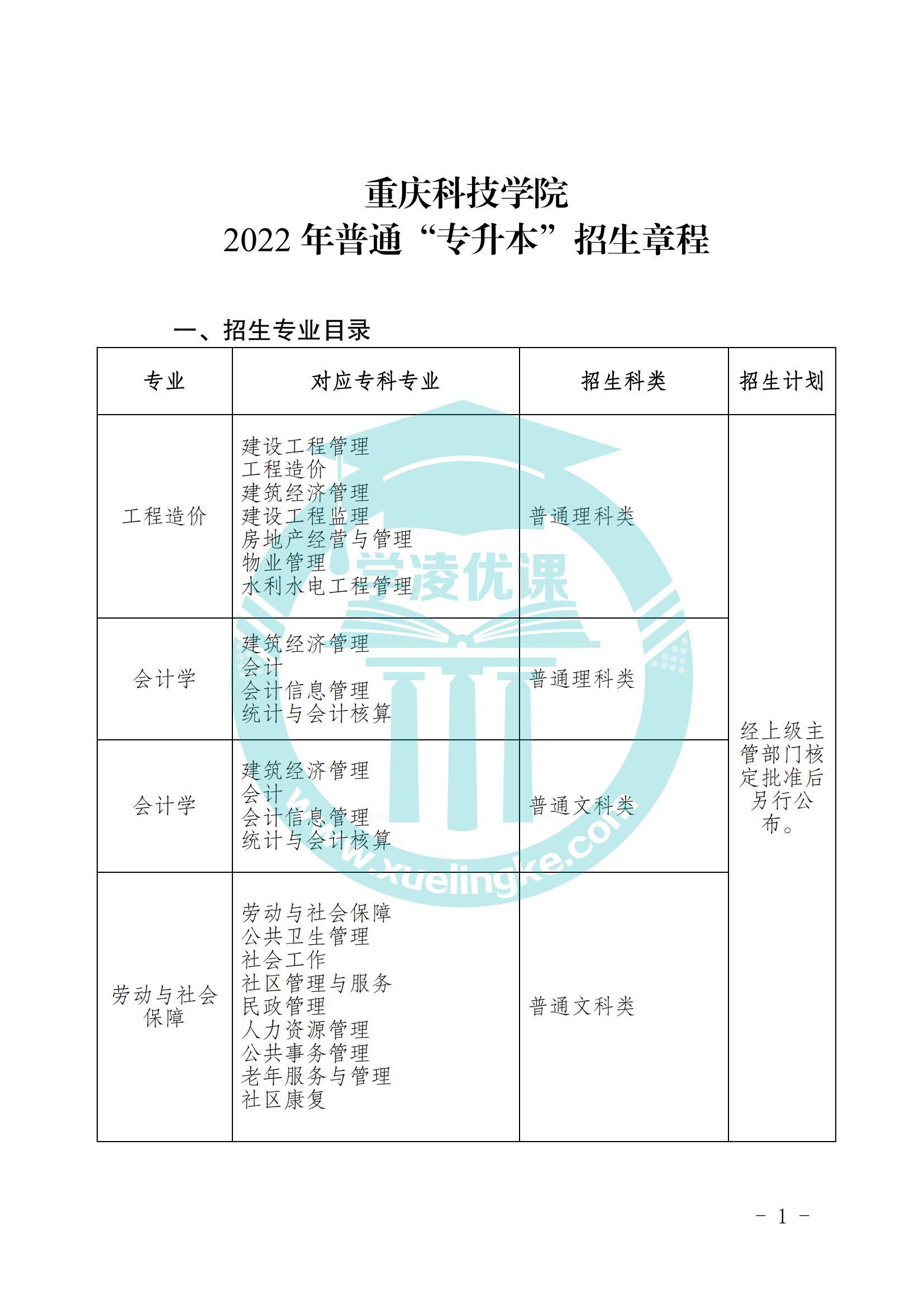 重庆科技学院灵秀湖图片