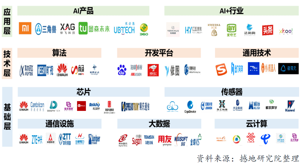 人工智能實際應用市場規模變化我國人工智能產業發展分析