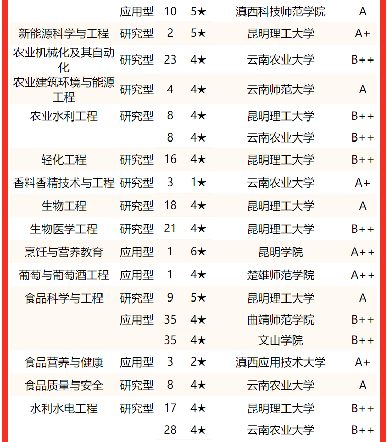 云大专业(大专最有前途的15个专业)