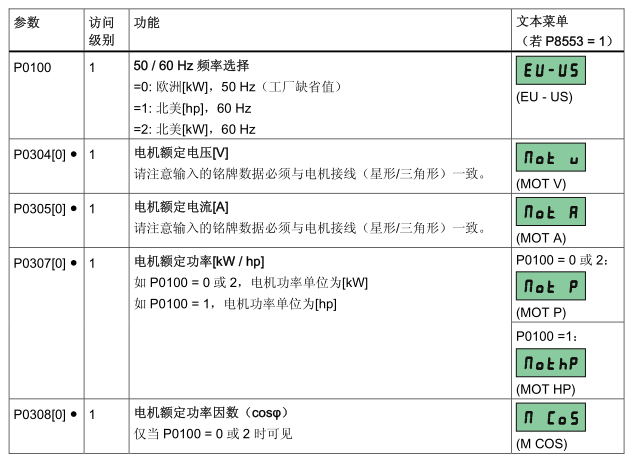 v20變頻器的恢復出廠設置以西門子v20為例華晟天樞雲工業維修數字化