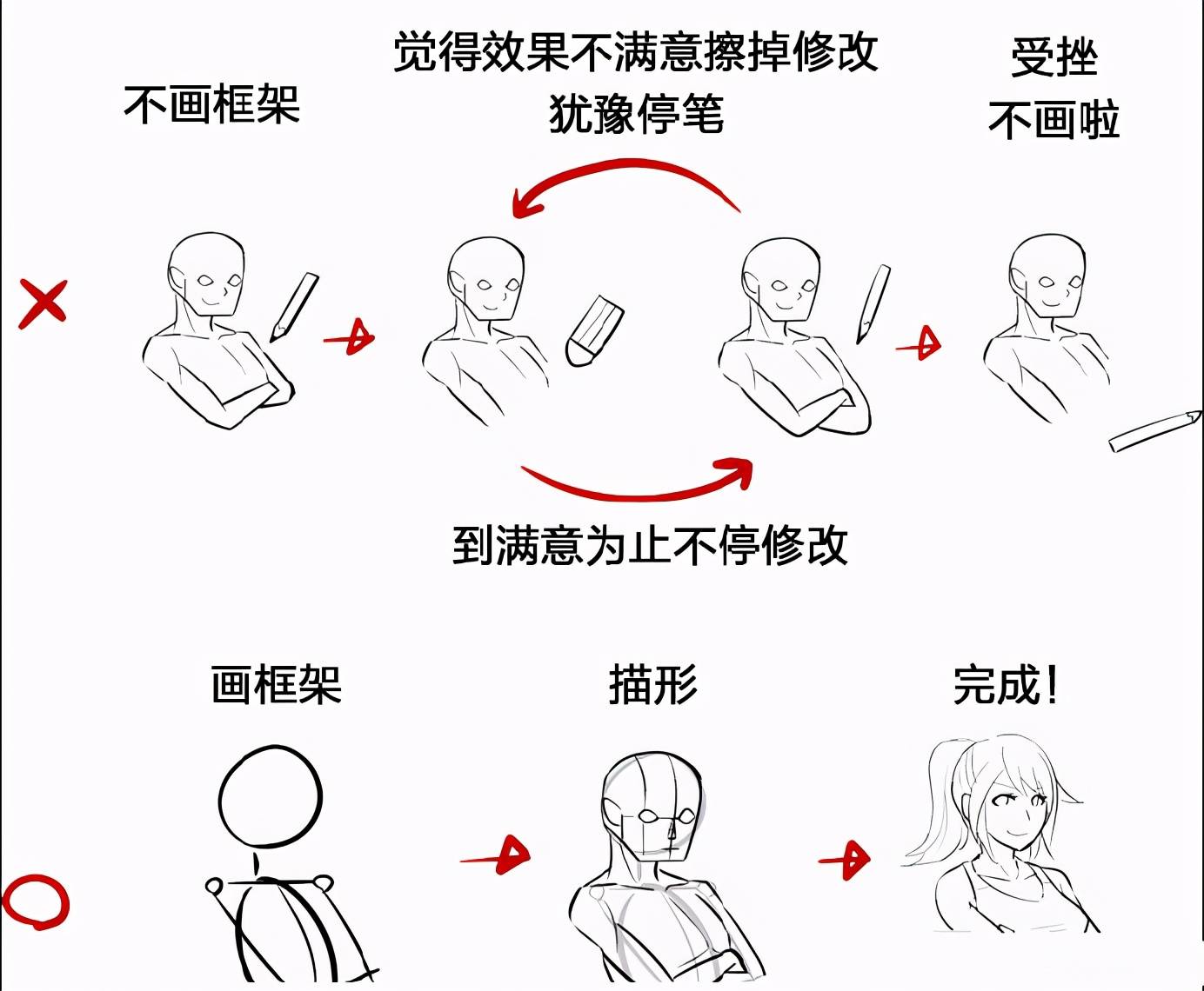 教你如何提高草图绘画能力的3个技巧提升画技一定要看