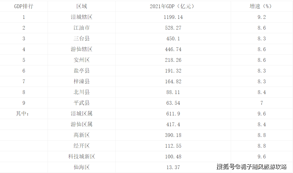 绵阳市gdp_今年一季度四川绵阳GDP实现784.28亿元