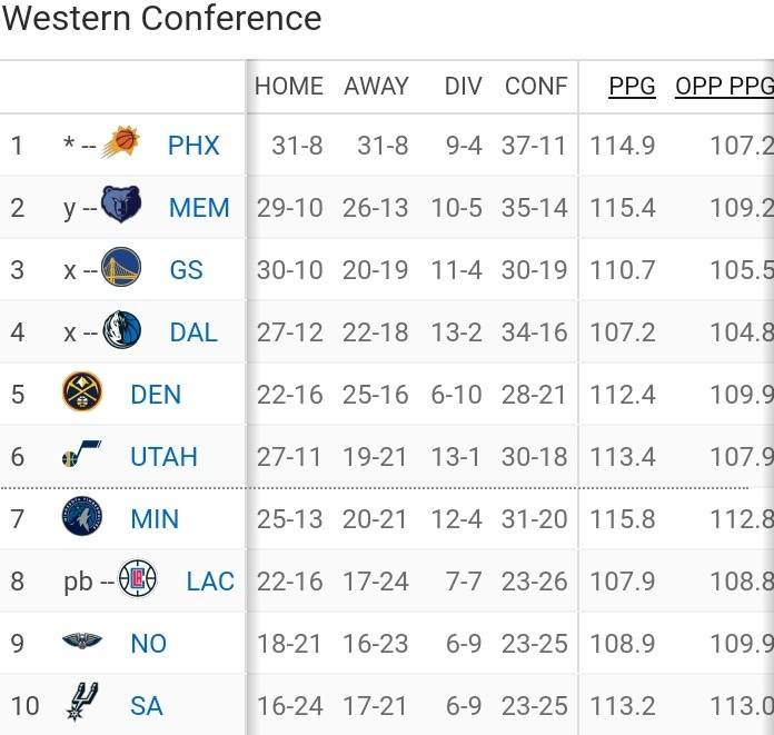 nba20212022季后赛前瞻之实力榜浅析