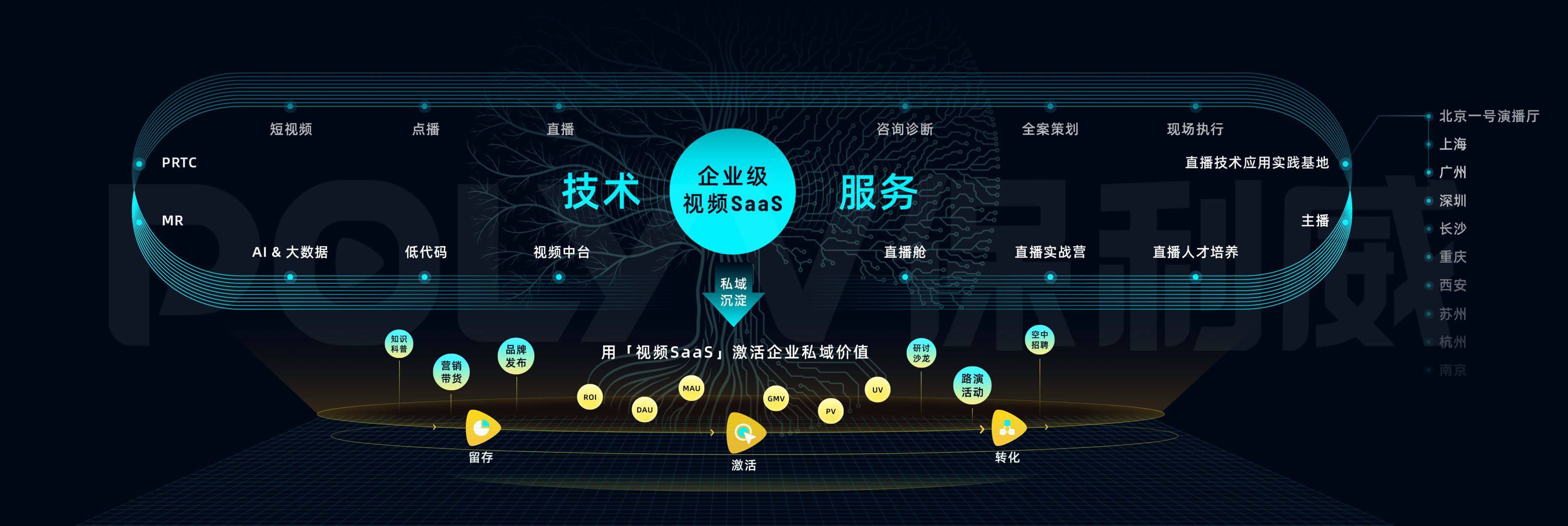 原创激活私域一场企业级视频saas的变革与升级