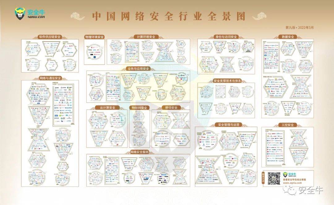 中国网络安全行业全景图发布，安博通入选8领域