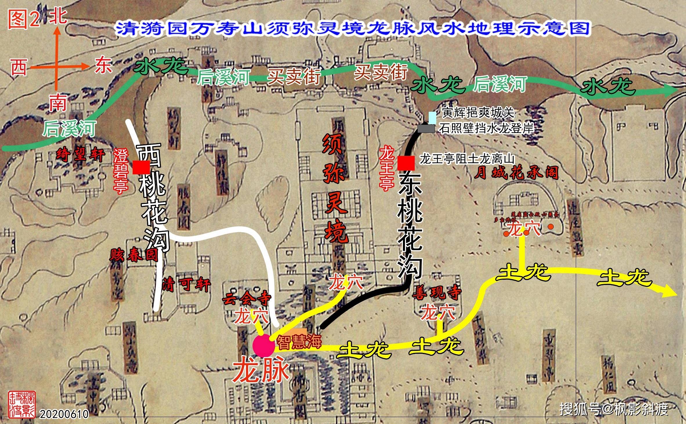 北京清漪园龙王亭的风水功能_龙脉_昆仑山_水龙
