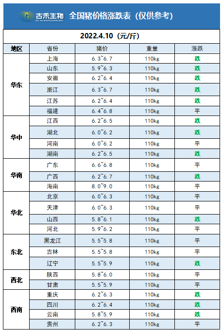 10今日全國豬價_全國