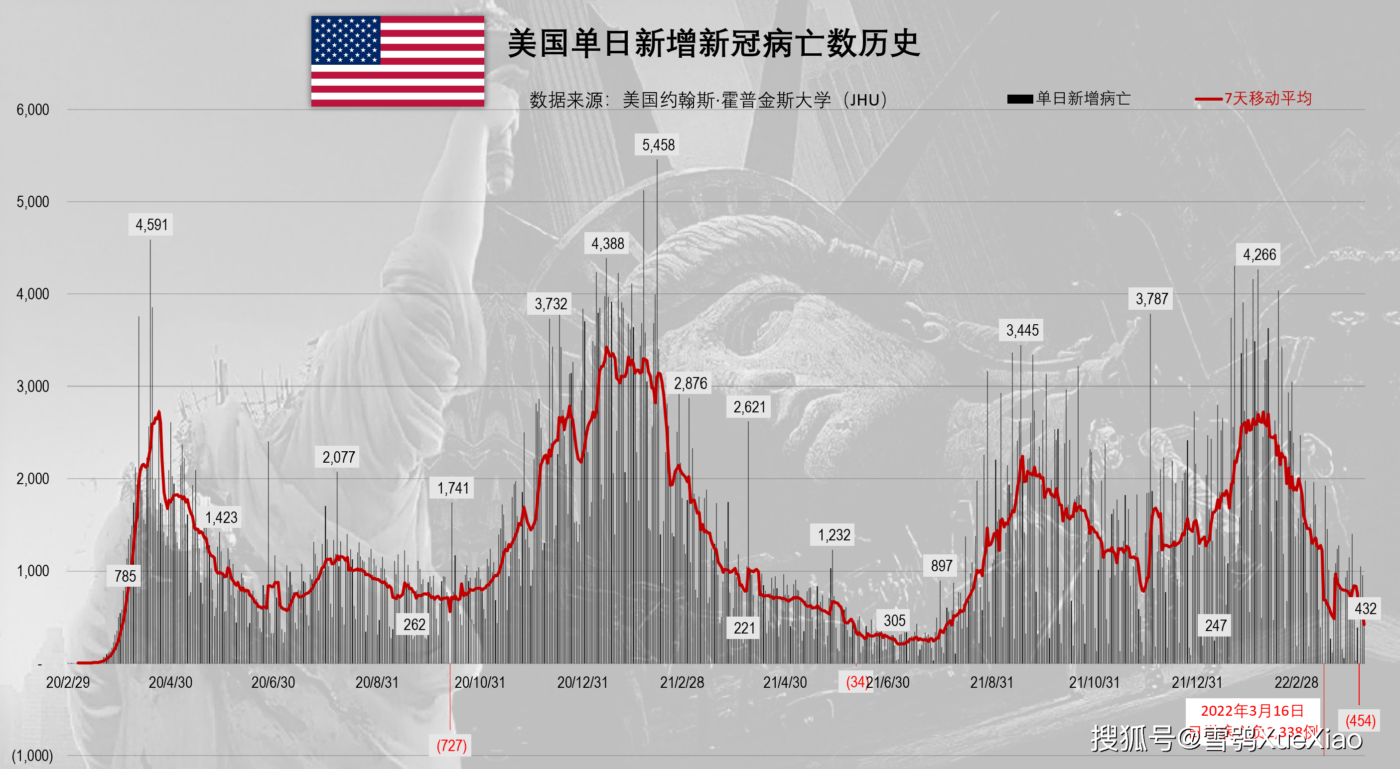 全球累计超496亿02越南超1000万全球新冠肺炎疫情202249