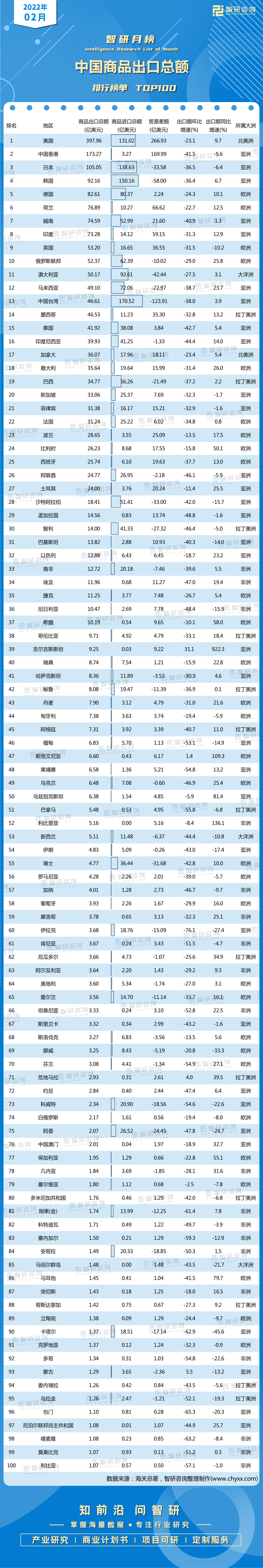 中國對外出口商品排行_外貿總額排名:中國第1、美國第2、德國第3、荷蘭第4、日本第5