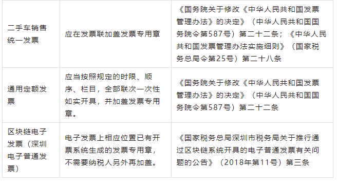 2022年最新不同发票盖章要求汇总