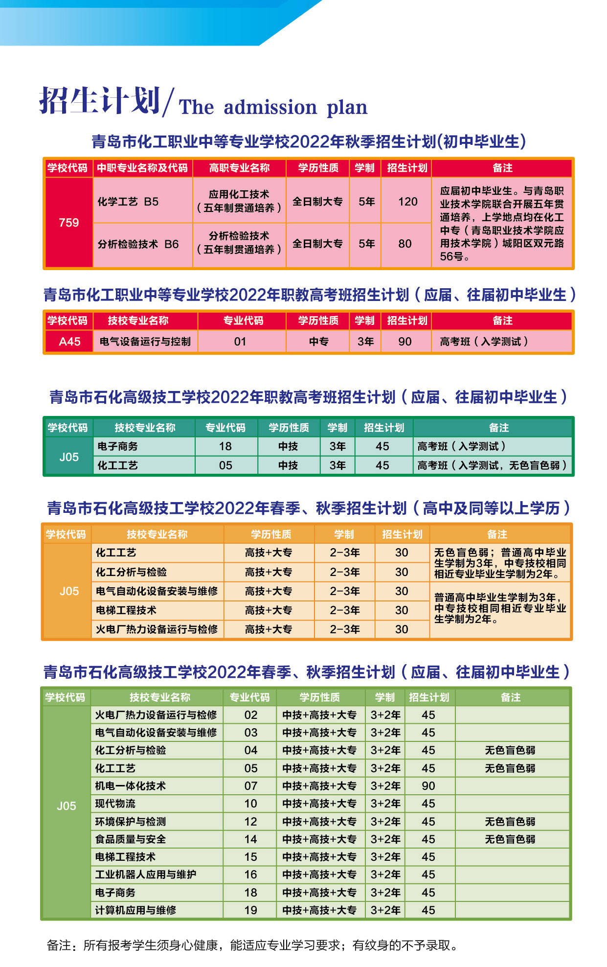 青岛市石化高级技工学校与青岛职业技术学院联合开展五年贯通培养大专专业