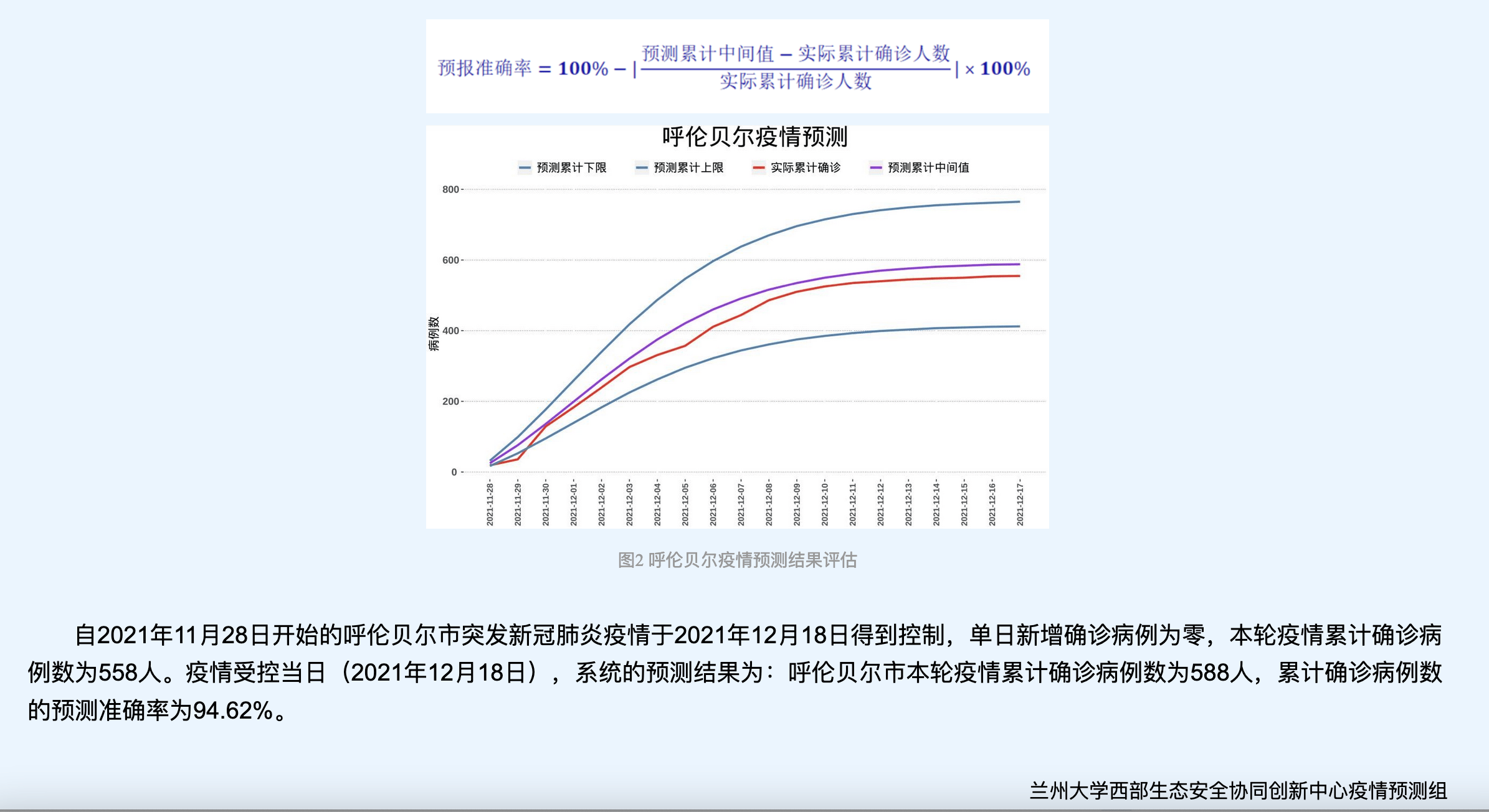 搜狐医药｜兰州大学“收回”对上海此轮疫情的预测