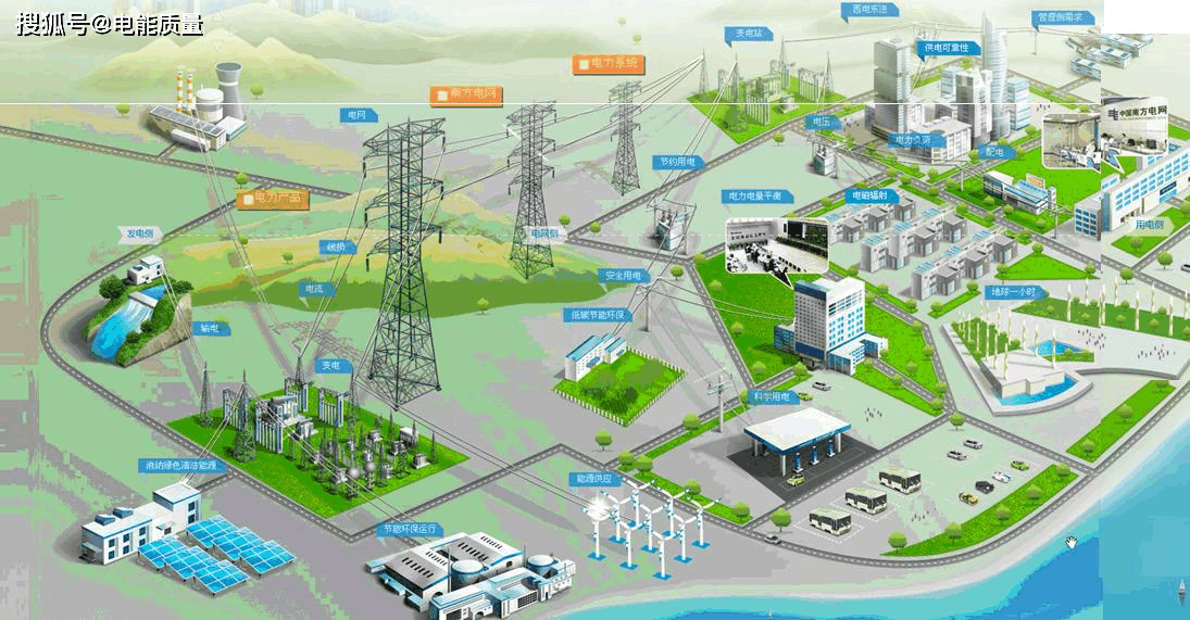 柏拉图柔性暂态仿真技术助力构建新型电力系统