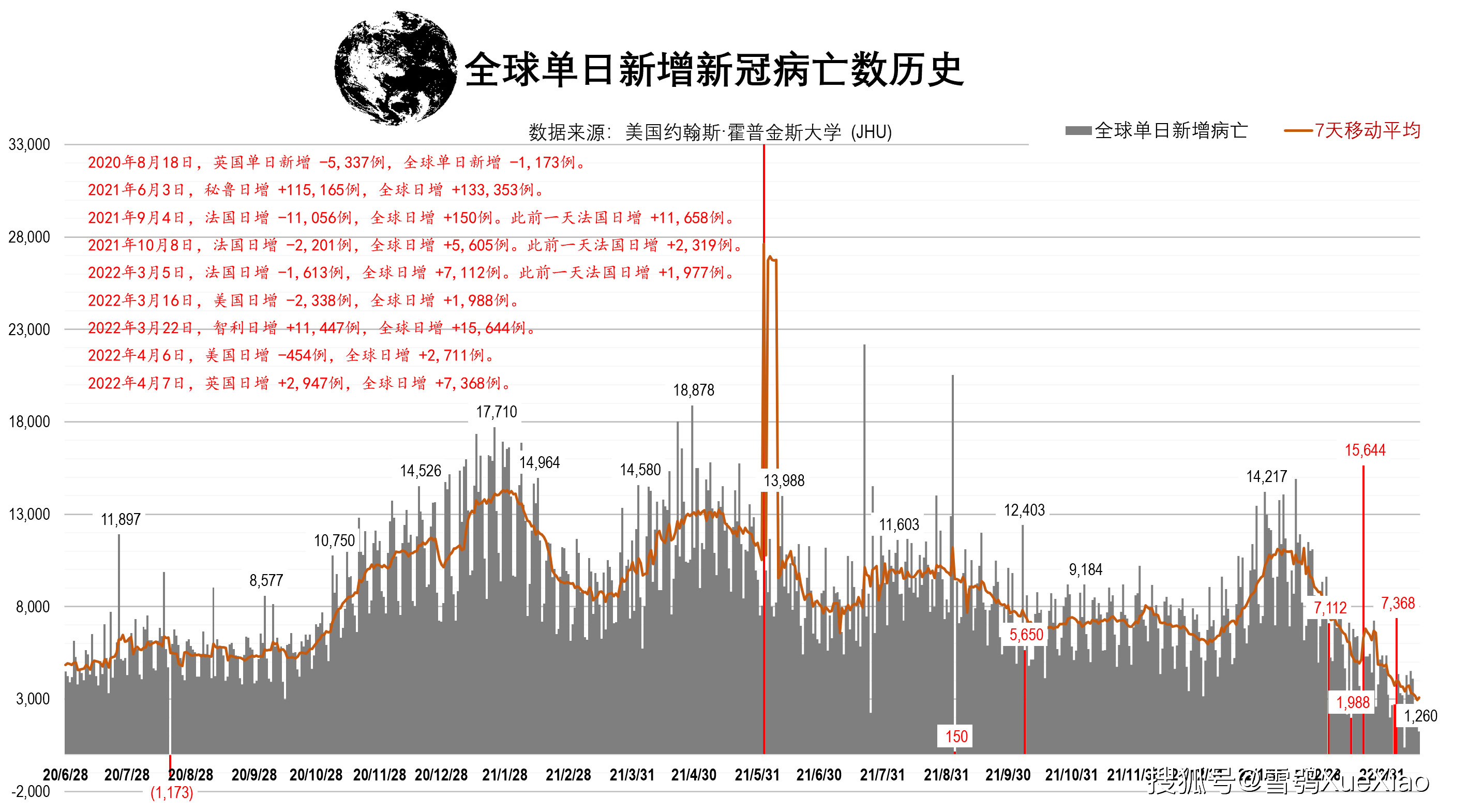 至今确诊人数