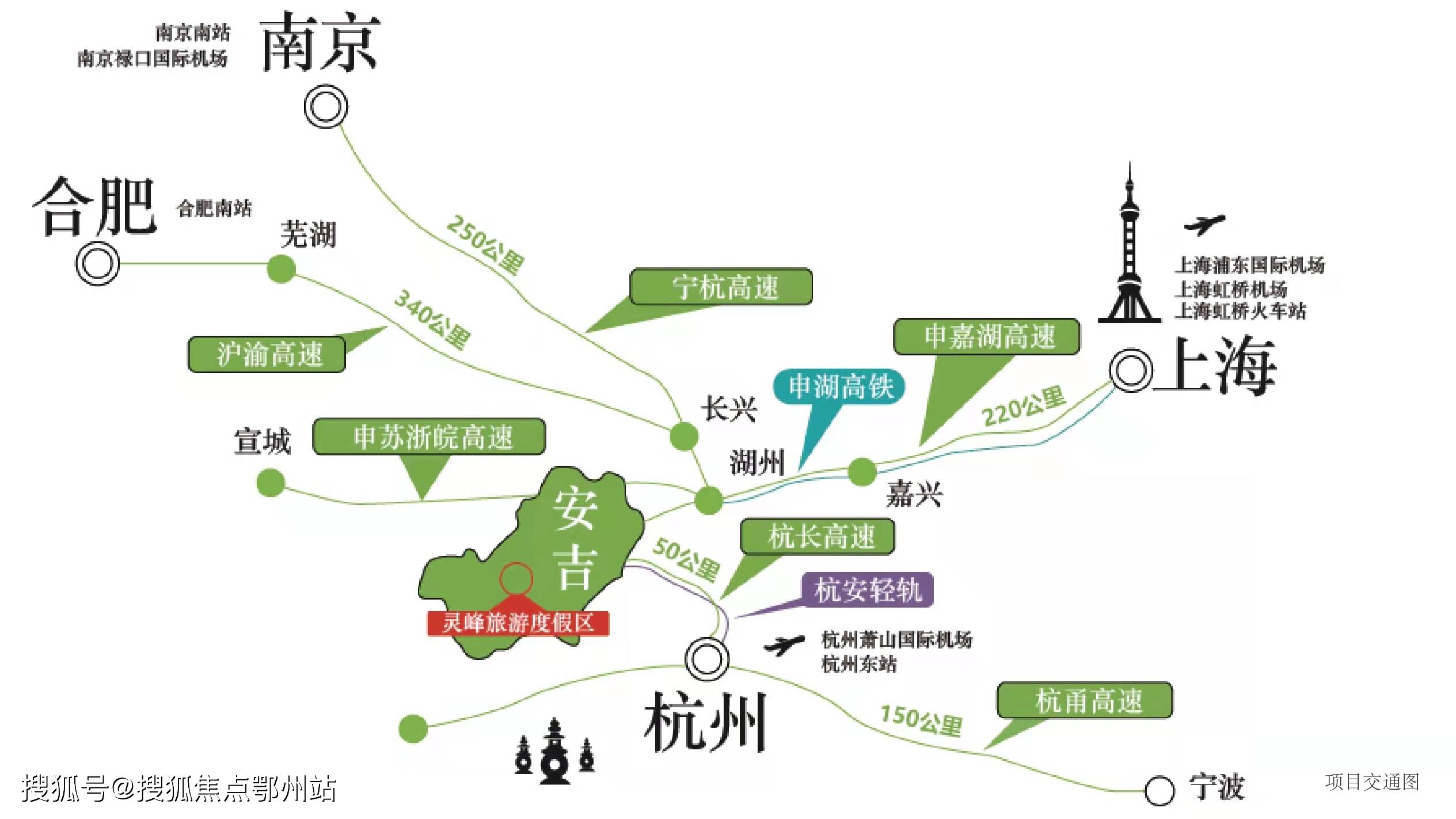 上海到安吉高铁55分钟杭州从杭长高速到项目45分钟项目位于国家4a级