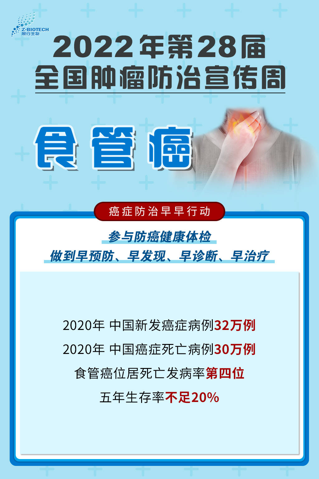 五年生存率不足20%食管癌位居死亡发病率第四位2020年 中国癌症死亡