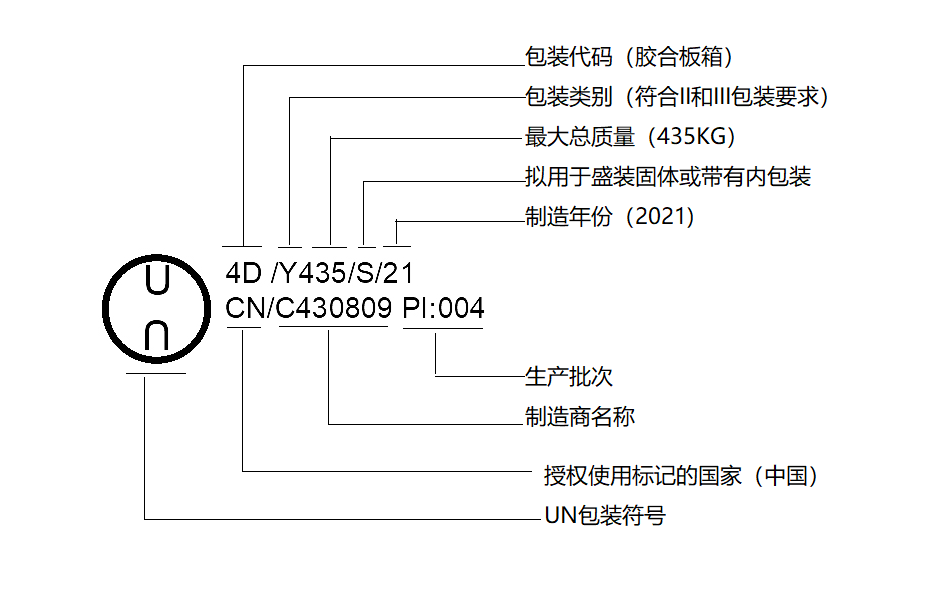 UN包装标记图片