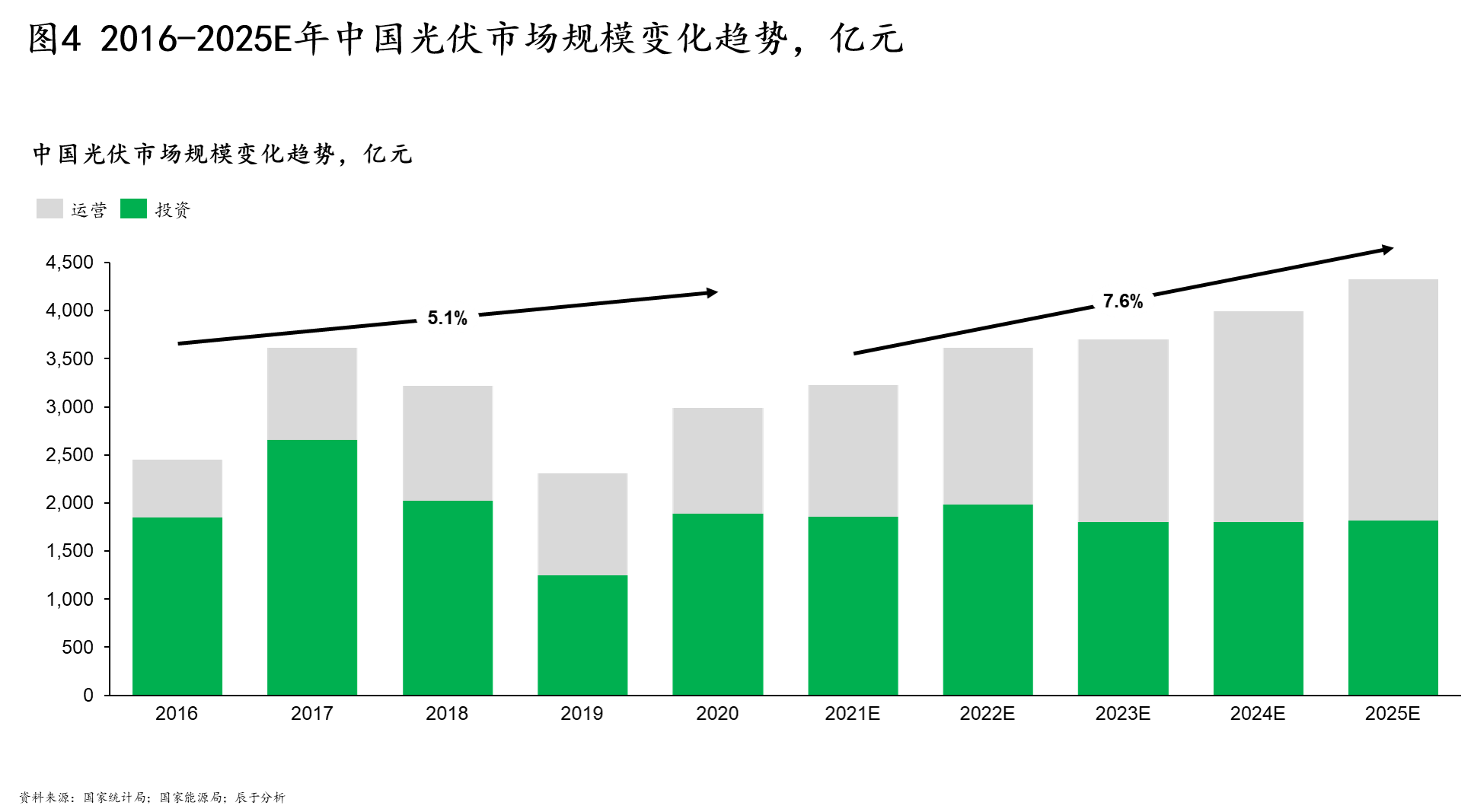 光伏行業前景廣闊,卻也