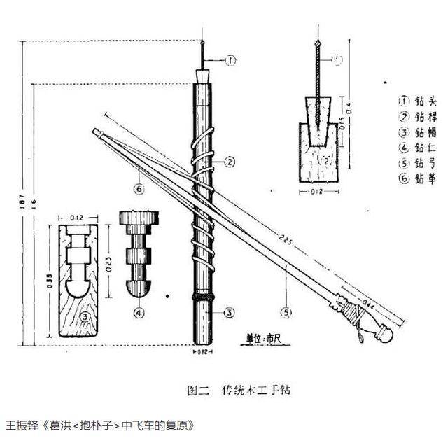 东晋古人知道太空失重漂浮直升机螺旋桨原理还用螺旋桨制作飞车飞向