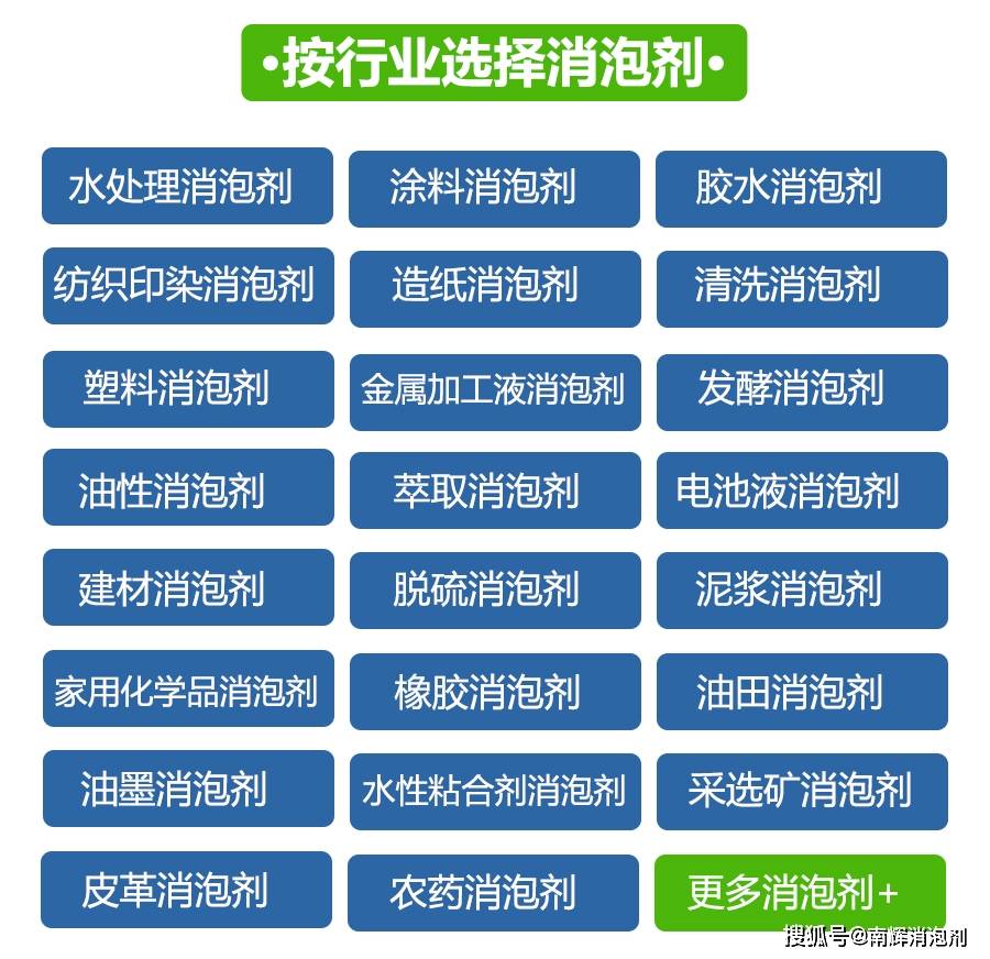工业消泡剂使用领域一,工业消泡剂主要成分分为6大类型:1,gpe消泡剂