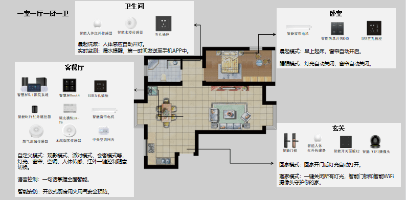 不到1萬搞定全屋智能家居系統內附圖紙建議收藏