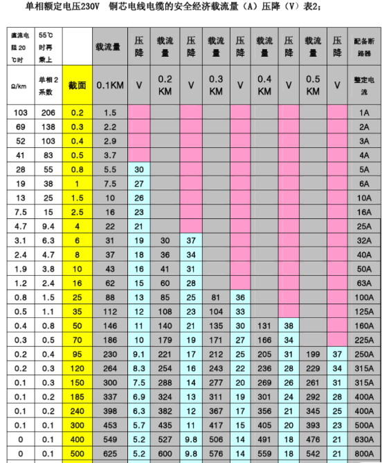 铜芯线负荷对照表图片