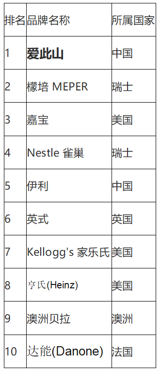 k1体育官方网站中老年营养米粉什么牌子的最好(图1)