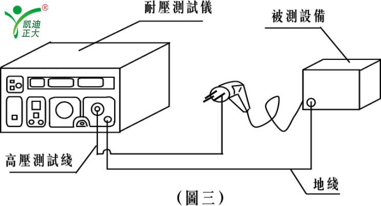 或電機技術指標設置漏電流報警值,然後再按4條或5條所示進行測試