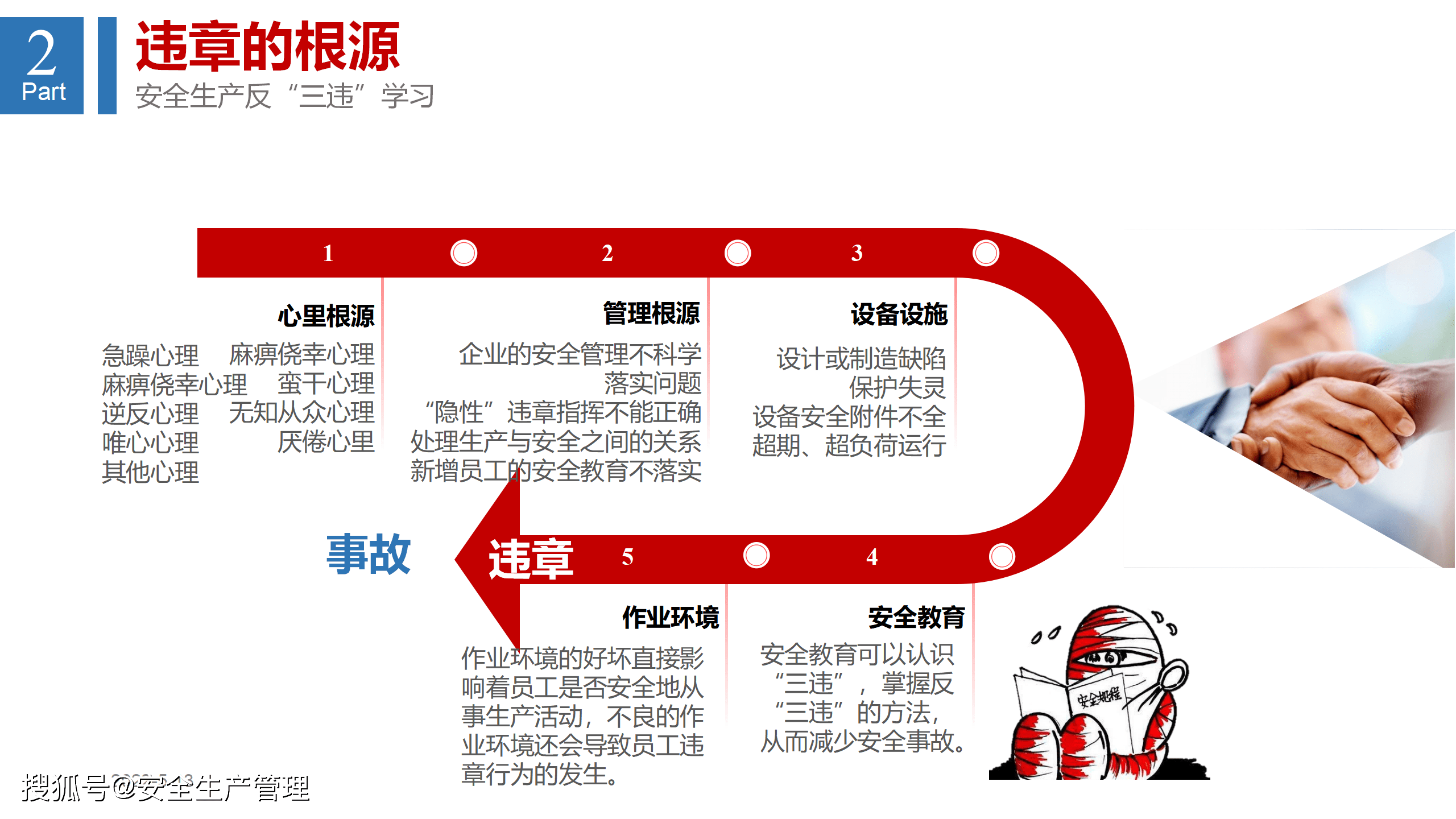 安全生產反三違學習31頁