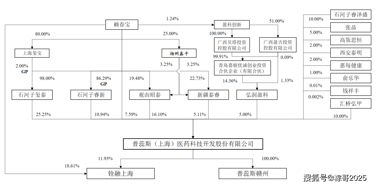 病毒性肝炎项目能力超群高瓴押注的下一个小泰格