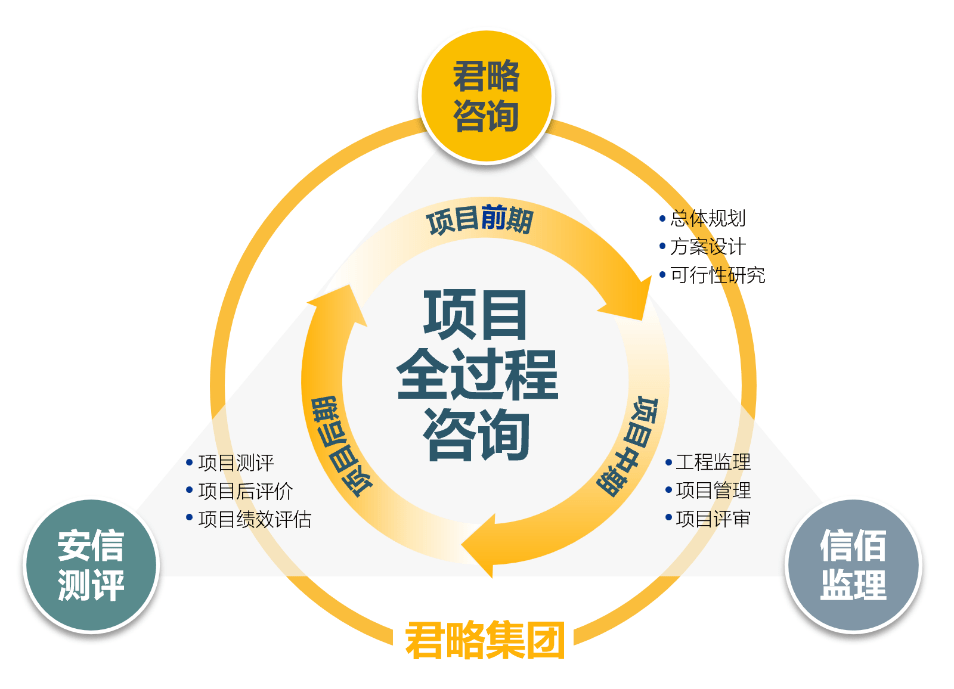 资产管理行业：趋势与挑战