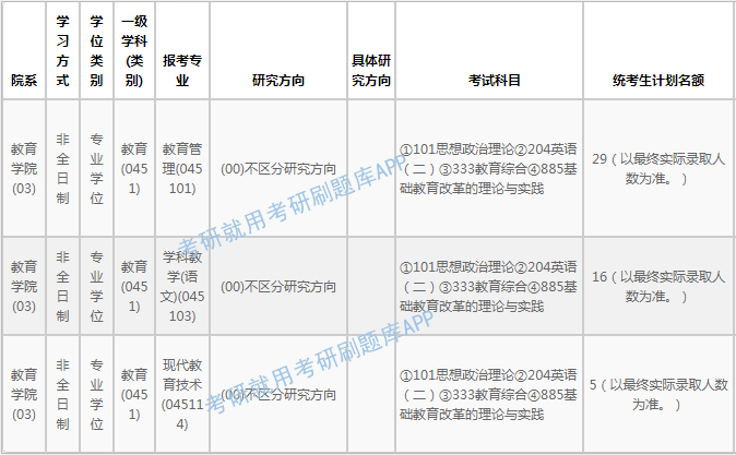 浙江大学研究生招生网图片