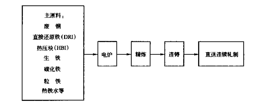 天創機械廢鋼預熱系統在轉爐鍊鋼電爐鍊鋼工藝中如何應用