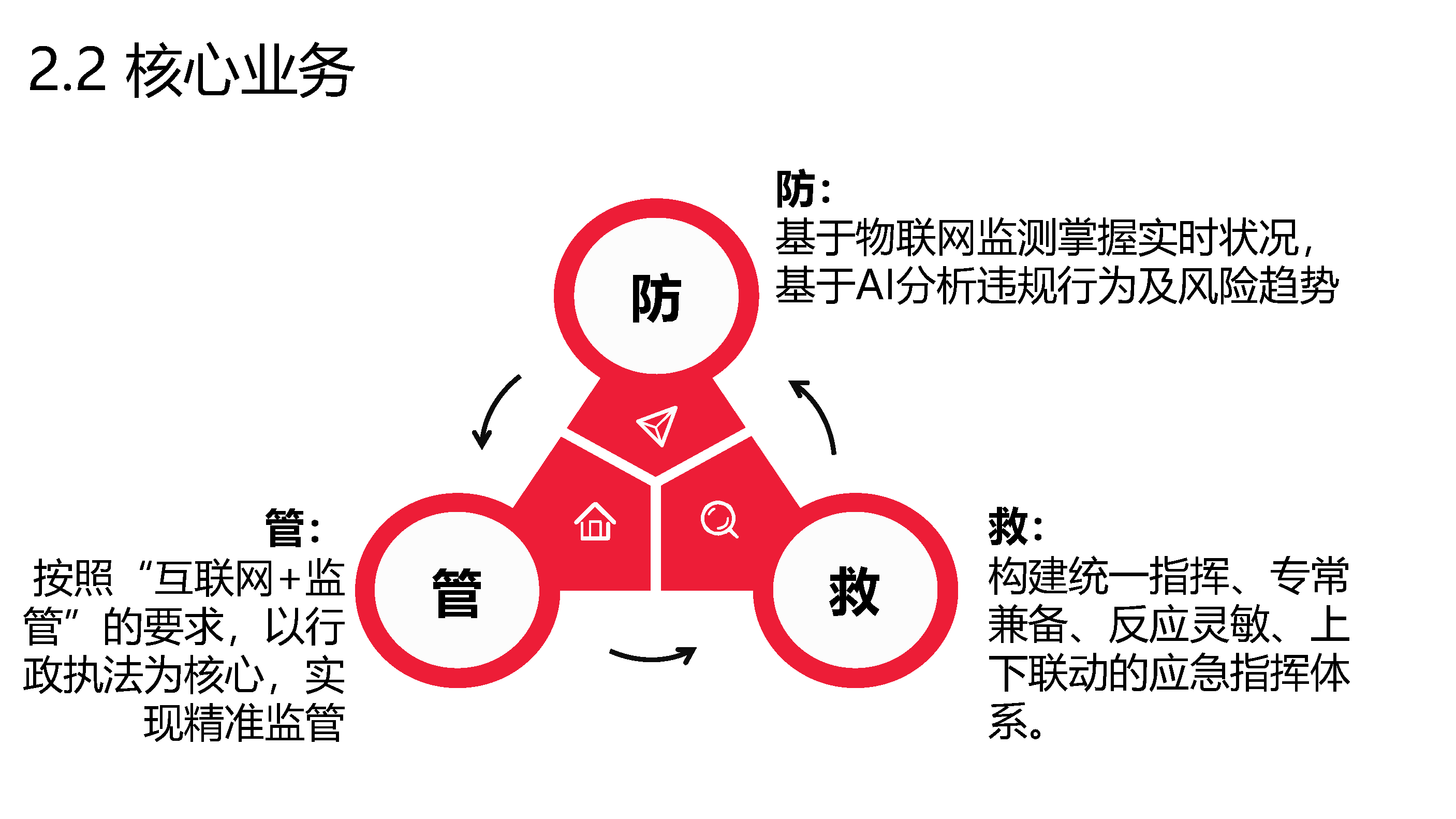 应急管理大数据指挥中心解决方案