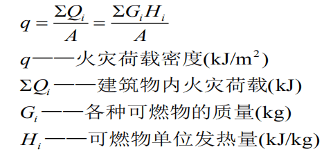 南京睿督分享火災荷載和火災荷載密度是什麼iso5660iso1716