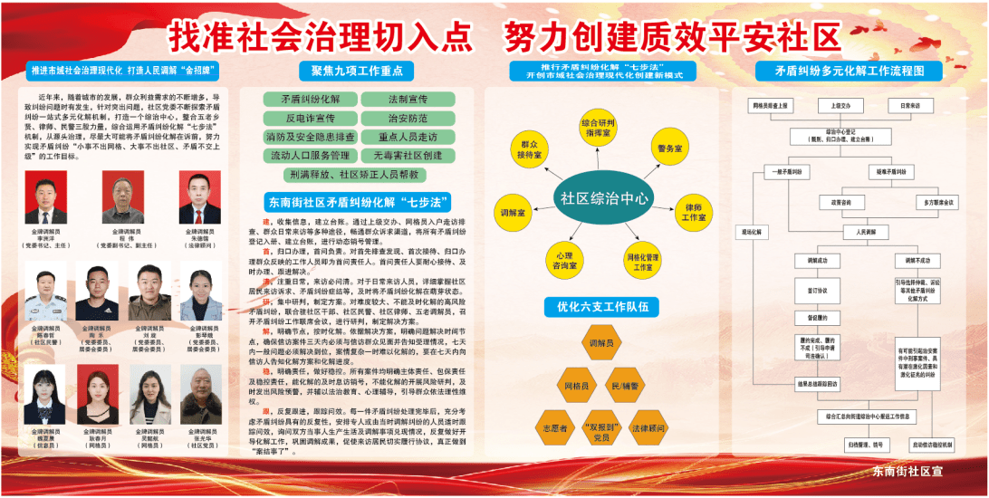 枣阳市北城街道东南街社区:找准社会治理切入点,夯实平安稳定关键点