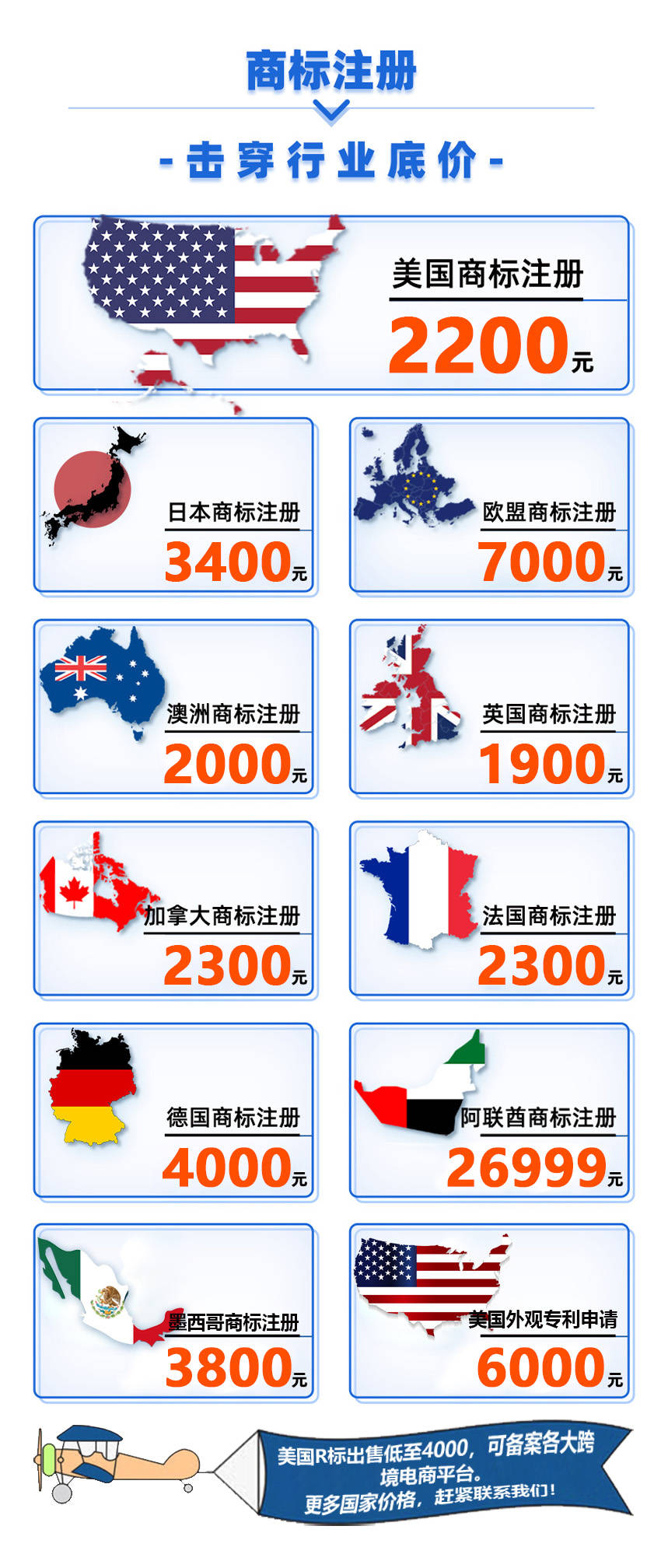 买一个美国商标大概多少钱