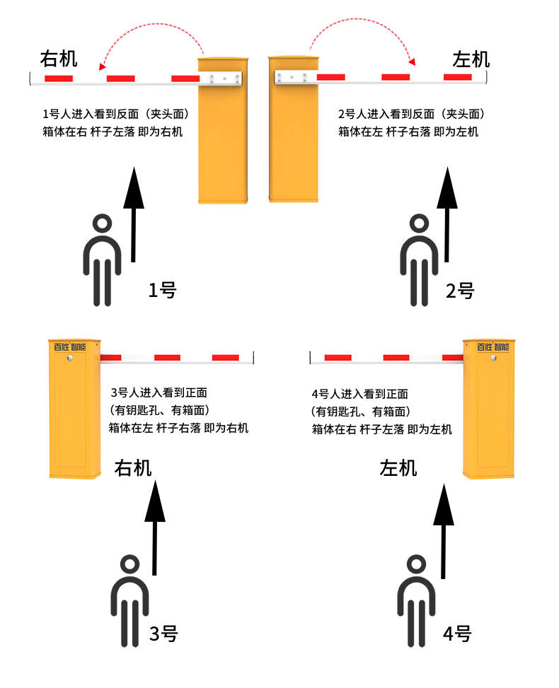 道闸常见故障图解图片