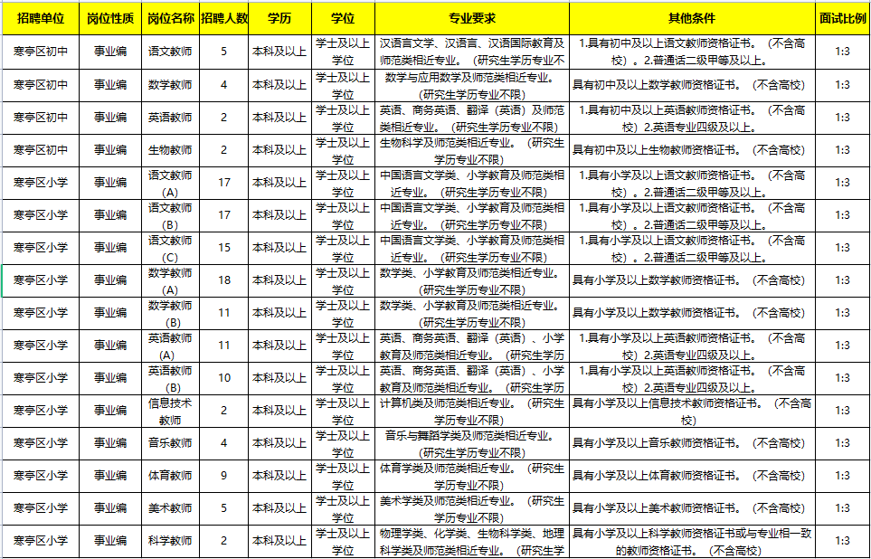 2022潍坊教师再招聘291人寒亭报名入口已开通