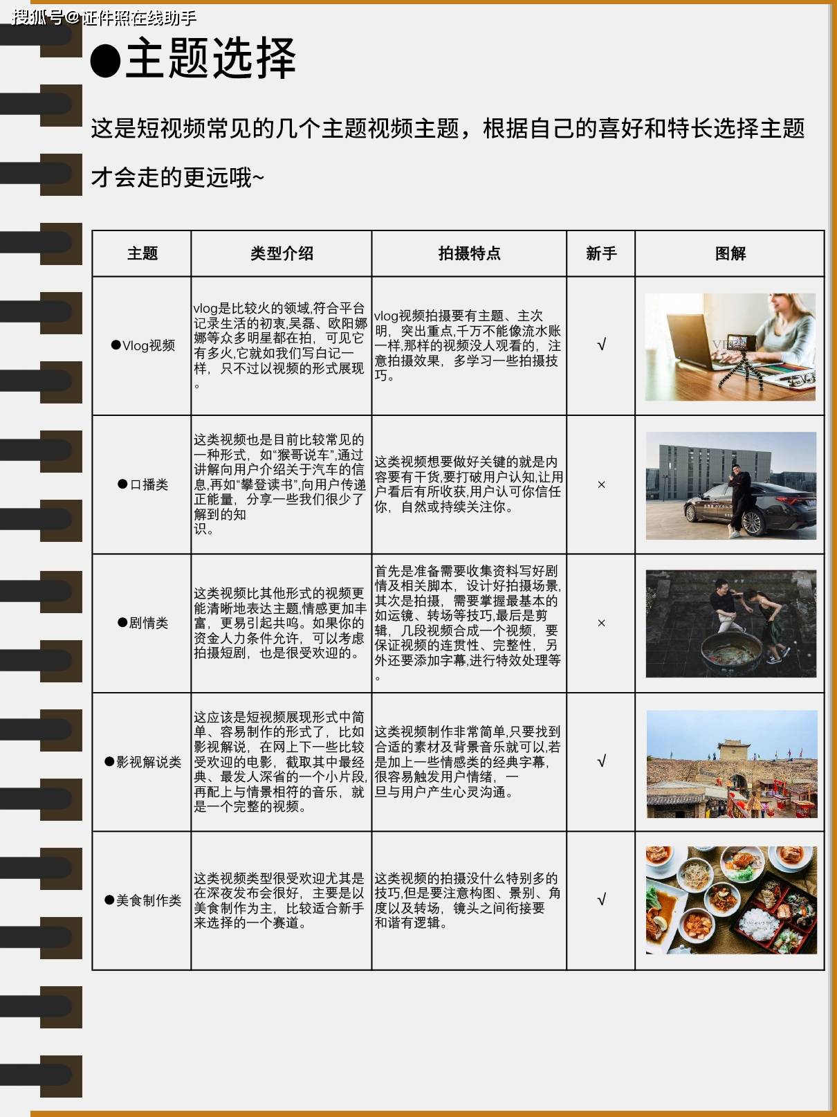 短视频脚本怎么写(图5)