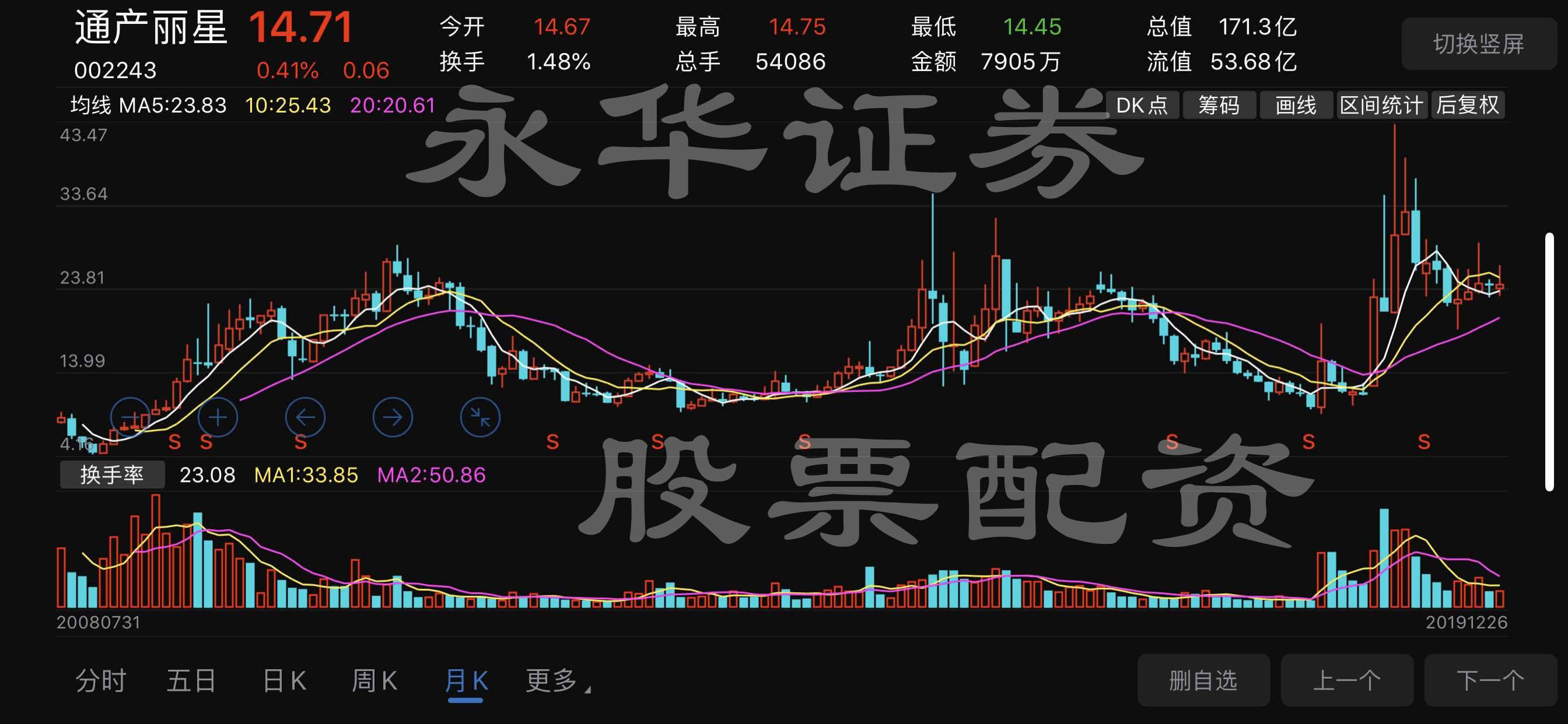 香港永华-张彬：人民币呈现贬值态势，利好家电出口型企业！