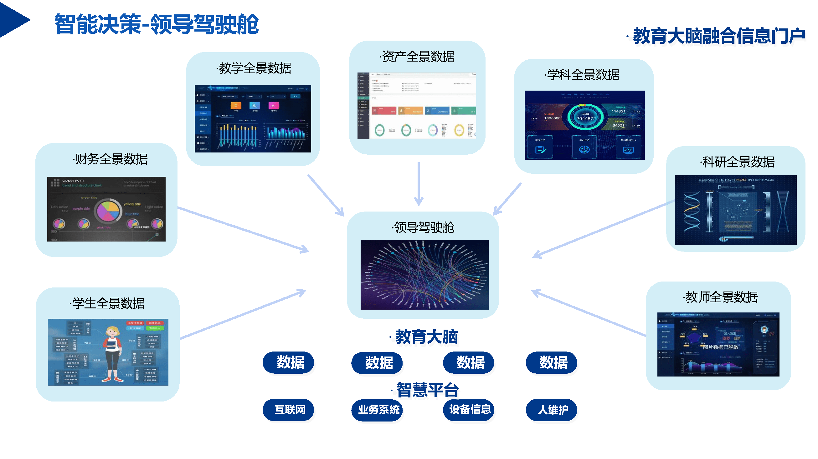 基于ai 大数据的智慧校园整体解决方案