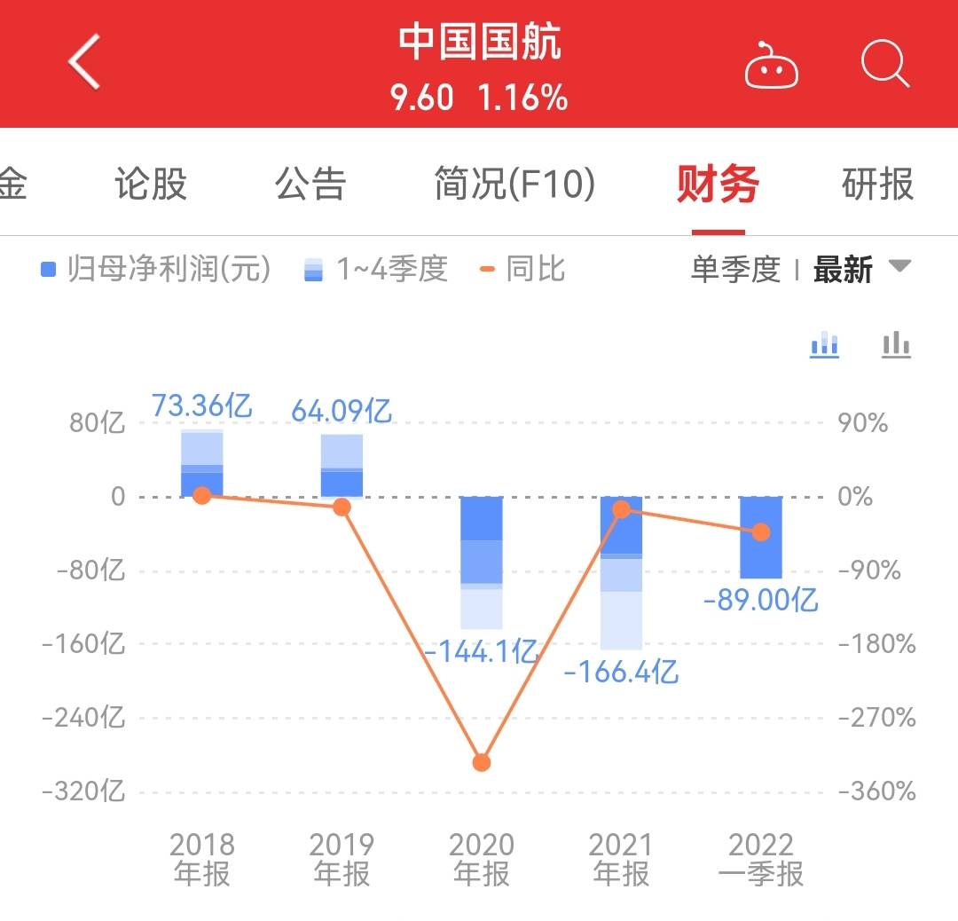 12只航空股票2021年业绩情况